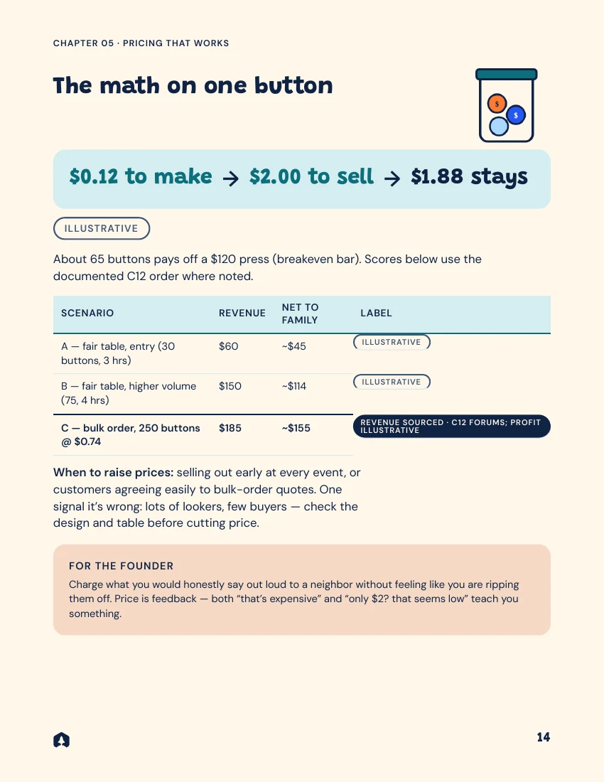 Blueprint page 14: the math on one button